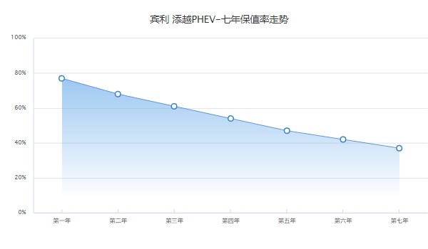 賓利新能源suv價(jià)格 添越混動(dòng)版238萬(wàn)一臺(tái)(沒(méi)有新能源車型)