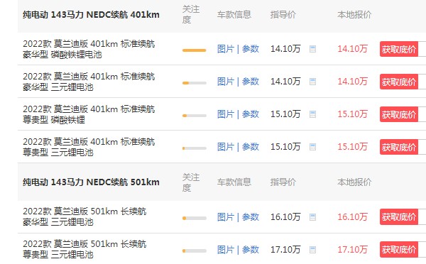 歐拉好貓2022新款落地價(jià) 歐拉好貓落地14萬(頂配售價(jià)17萬)