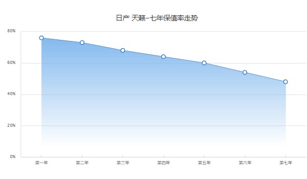 日產(chǎn)天籟2021新款2.0舒適版落地價(jià) 2021款舒適版落地17萬