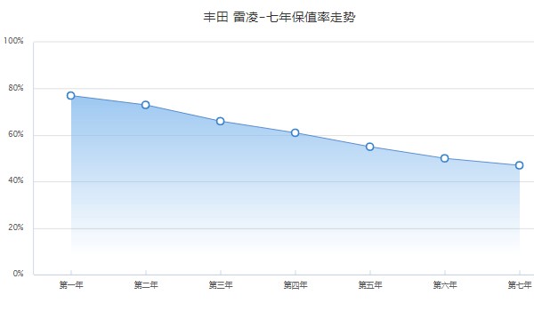 豐田雷凌油電混合2022款價(jià)格 2022款雷凌混動(dòng)11萬(wàn)元