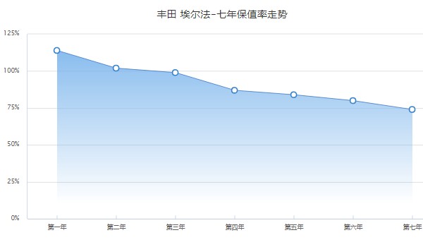 豐田埃爾法商務車報價2022款價格 2021款埃爾法83萬元一臺