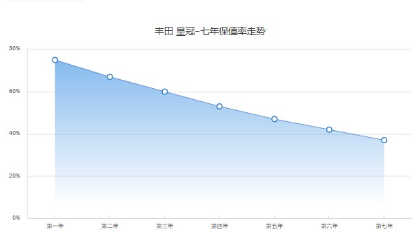 豐田皇冠陸放2022款報(bào)價(jià)及圖片 新款售價(jià)27萬(wàn)一臺(tái)(沒(méi)有2022款車型)