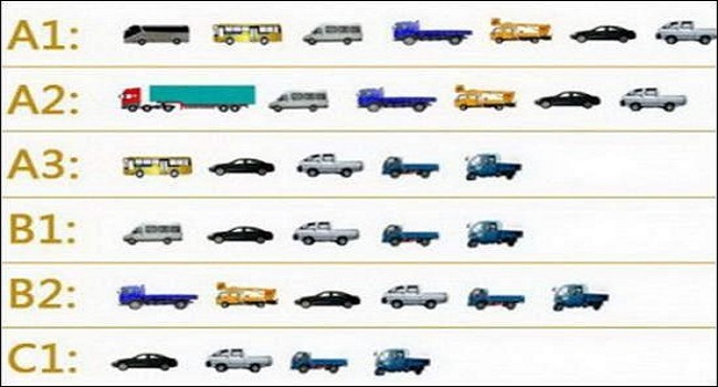 c6駕照可以開什么車型，C6駕駛證并不能直接考取