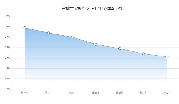 邁銳寶xl2022款2.0t落地價 邁銳寶xl落地僅需15萬(二手7萬)