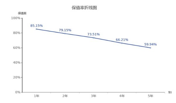 艾力紳二手多少錢 艾力紳二手價13萬(表顯里程8.43萬公里)