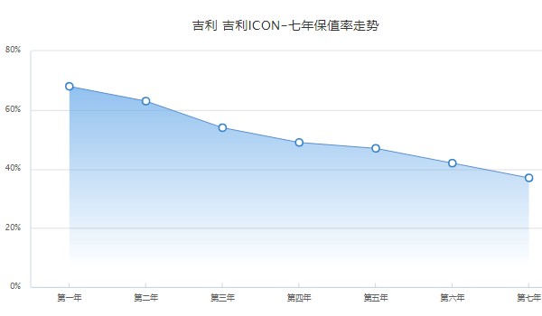 吉利icon2022款報(bào)價(jià) 沒有2022款(2023款吉利icon售價(jià)10萬)