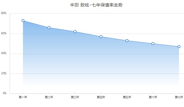 豐田致炫x分期多少錢 分期首付2萬(36期月供1647元)