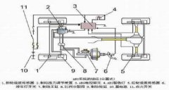 abs是什么意思，它其實就是一個剎車防抱死系統(tǒng)