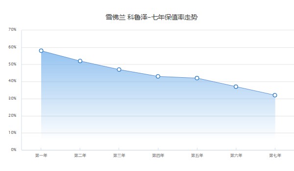 2022款科魯澤落地7萬，裸車價格7萬元(科魯澤落地8萬)