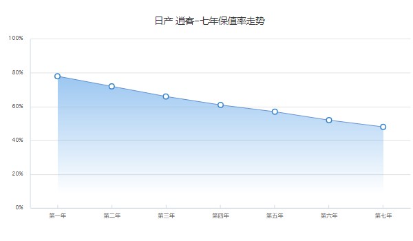 日產(chǎn)逍客2022新款落地價(jià) 日產(chǎn)逍客落地14萬(二手價(jià)4萬)