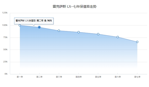 雷克薩斯570報價 目前屬于停產(chǎn)狀態(tài)（停產(chǎn)時2019款售價141.7萬起）