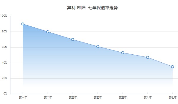 賓利歐陸2022款價(jià)格圖片 2022款歐陸售價(jià)305萬一輛(落地價(jià)366萬)