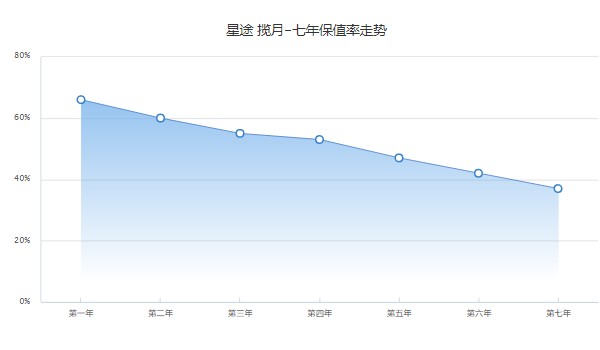 星途攬?jiān)滦姓?022款報(bào)價(jià)圖片 2022款攬?jiān)率蹆r(jià)17萬(wàn)(分期首付5萬(wàn))