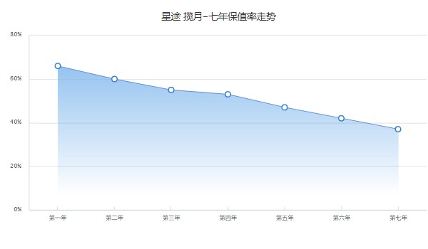 星途攬月2022款報價圖片 2022款攬月售價17萬(落地19萬)