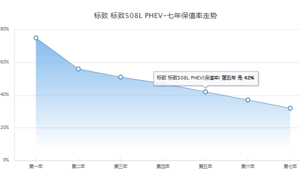 標致508l落地價 標致508l新車落地22.48萬元（必要花費1870元）