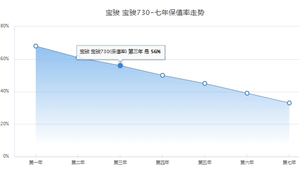 寶駿730油電混合動(dòng)力價(jià)格 寶駿730油電混合動(dòng)力新車售價(jià)