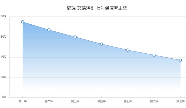 奇瑞艾瑞澤8圖片及報(bào)價(jià) 2022款艾瑞澤8售價(jià)10萬(落地12萬)