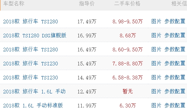 斯柯達(dá)明銳1.6自動(dòng)擋報(bào)價(jià) 目前沒(méi)有1.6升（在售1.4T/1.5L售價(jià)10.99萬(wàn)）