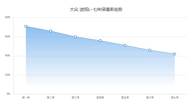 大眾途觀l二手車價格及圖片 二手途觀l售價13萬(表顯里程1.62萬公里)