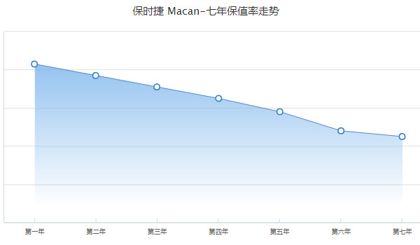 保時(shí)捷macan2023新款報(bào)價(jià)及圖片 2023款macan售價(jià)57萬(分期首付17萬)