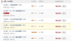 東風風光3300報價 東風風光3300新車售價4.19萬起