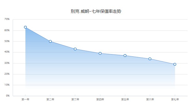 威朗pro樂享版落地價 2023款威朗pro樂享版落地11萬(二手4萬)