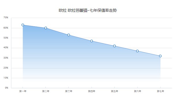 芭蕾貓分期首付多少錢 分期首付5萬(wàn)(36期月供3867元)