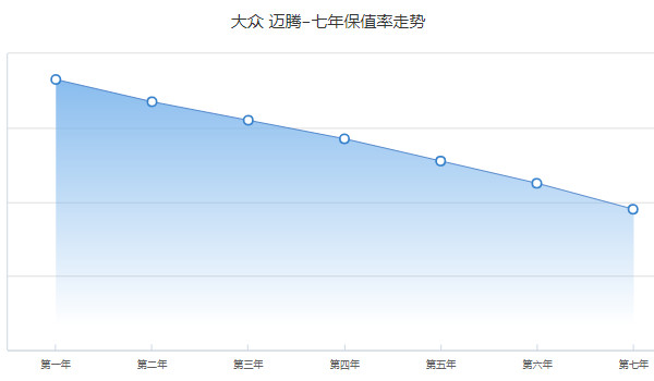 瑞虎5x保值率是多少 第七年保值率38%(品牌影響保值率)