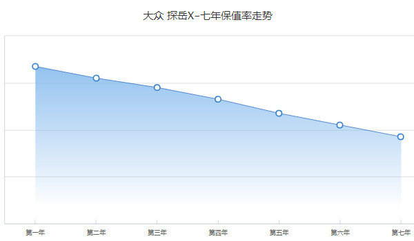 大眾探岳x二手車價格多少 探岳x二手價19萬(表顯里程3.36萬公里)