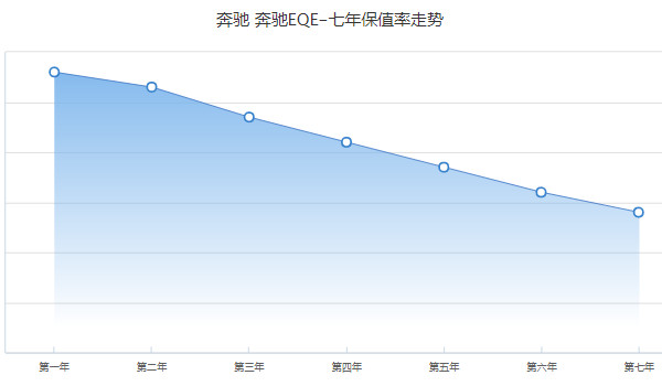 奔馳eqe純電動車價格 2022款奔馳eqe售價46萬(分期首付14萬)