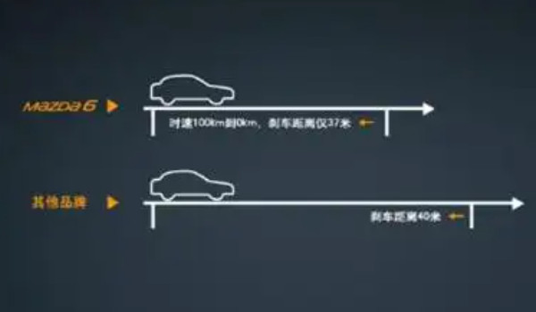 先離合后剎車是大忌 加長了剎車距離(安全性比較低)