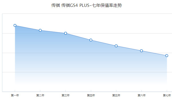 傳祺gs4plus分期多少錢 分期首付3萬(36期月供2546元)