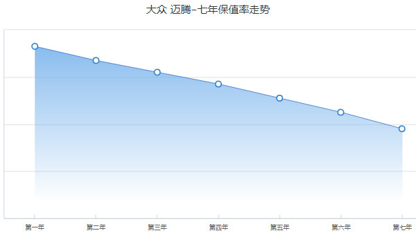 星途凌云分期付款多少錢 分期首付4萬(36期月供3029元)