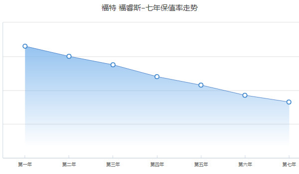 福特福睿斯二手車報(bào)價(jià)及圖片 二手福睿斯售價(jià)4萬(表顯里程3.75萬公里)