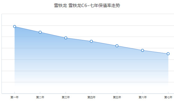 雪鐵龍c6二手車價(jià)格 二手雪鐵龍c6售價(jià)4萬(表顯里程1000公里)