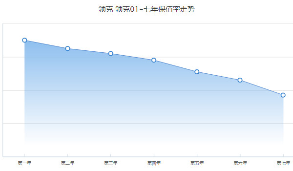 領(lǐng)克01二手車價(jià)格及圖片 二手領(lǐng)克01售價(jià)9萬(wàn)(表顯里程5.26萬(wàn)公里)