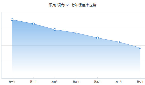 領(lǐng)克02二手車價(jià)格報(bào)價(jià)及圖片 二手領(lǐng)克02售價(jià)7萬(表顯里程6.8萬公里)