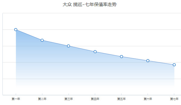 攬巡分期首付多少錢 分期首付8萬(36期月供5746元)