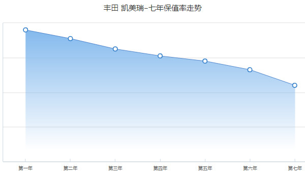 凱美瑞分期首付多少錢(qián) 分期首付4萬(wàn)(36期月供3384元)