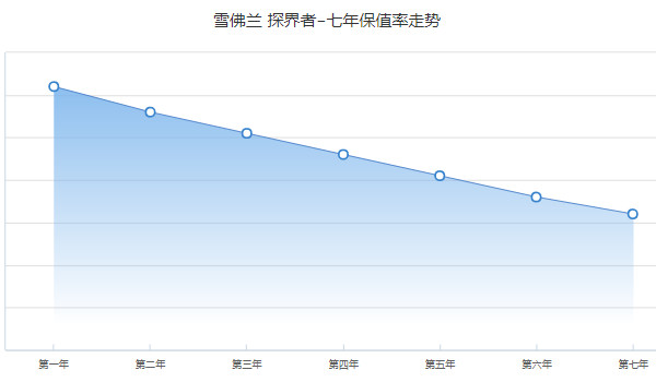 探界者二手車多少錢一輛 探界者二手價(jià)9萬(wàn)(表顯里程3.47萬(wàn)公里)