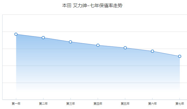 艾力紳分期付款多少錢(qián) 分期首付8萬(wàn)(36期月供5681元)