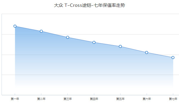 大眾途鎧二手車多少錢 二手大眾途鎧售價(jià)8萬(wàn)(表顯里程5000公里)