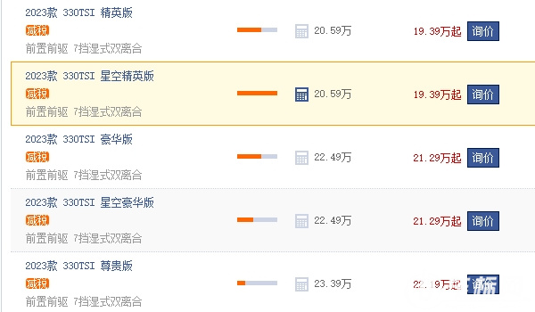 帕薩特330豪華型2022款報價 帕薩特330豪華型2022款22.49萬元