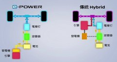 增程式混動技術(shù)是什么，增加一個(gè)內(nèi)燃機(jī)給電池充電增加續(xù)航