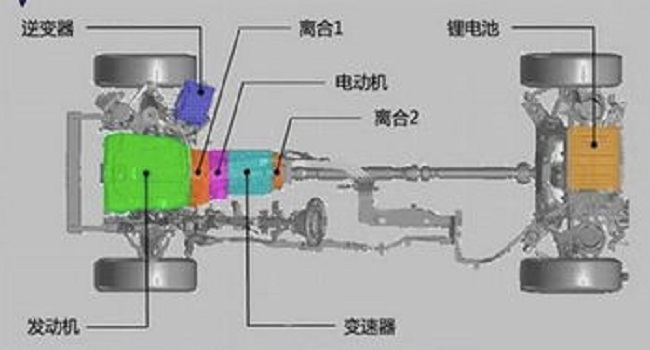 增程式混動技術(shù)原理，擁有更長的續(xù)航里程