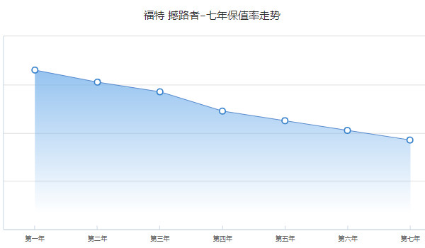 撼路者2020款價格圖片 2020款撼路者售價27萬(分期首付8萬)