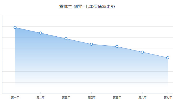 雪佛蘭創(chuàng)界分期付款需要多少錢 分期首付2萬(wàn)(36期月供2088元)