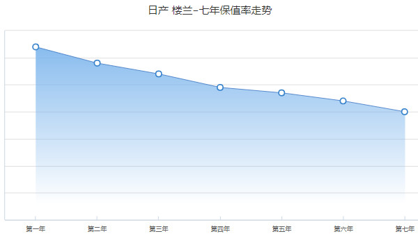 樓蘭二手車(chē)報(bào)價(jià)及圖片 二手樓蘭售價(jià)10萬(wàn)(表顯里程6.11萬(wàn)公里)