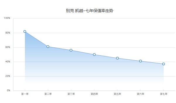 別克凱越二手車報(bào)價(jià)及圖片 凱越二手價(jià)3萬(表顯里程6.89萬公里)