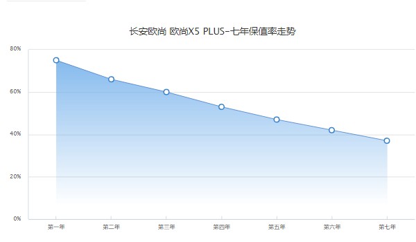 2023款長(zhǎng)安歐尚x5plus多少錢 2023款歐尚x5plus售價(jià)9萬(wàn)(落地11萬(wàn))